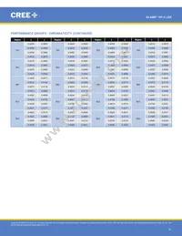 XPCROY-L1-R250-00902 Datasheet Page 21