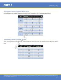 XPCROY-L1-R250-00902 Datasheet Page 22