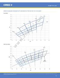 XPCROY-L1-R250-00902 Datasheet Page 23