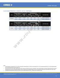 XPEBGR-L1-R250-00G02 Datasheet Page 15
