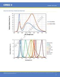 XPEBGR-L1-R250-00G02 Datasheet Page 16