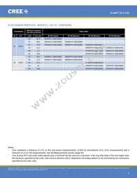 XPEFAR-L1-0000-00701 Datasheet Page 8