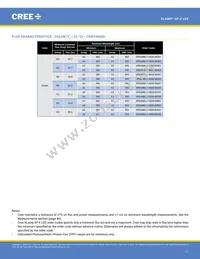 XPEFAR-L1-0000-00701 Datasheet Page 11
