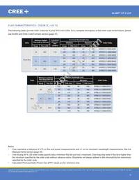XPEFAR-L1-R250-00501 Datasheet Page 9