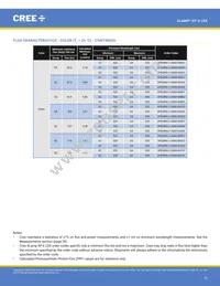 XPEFAR-L1-R250-00501 Datasheet Page 10