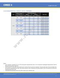 XPEFAR-L1-R250-00501 Datasheet Page 11