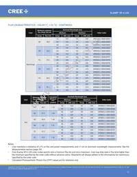 XPEFAR-L1-R250-00501 Datasheet Page 12