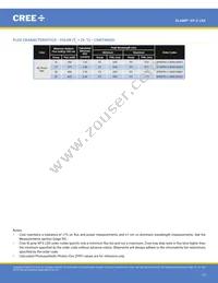 XPEFAR-L1-R250-00501 Datasheet Page 13