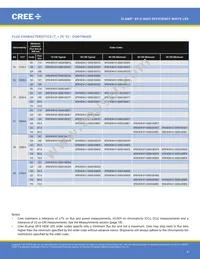 XPEHEW-U1-R250-00AF8 Datasheet Page 4