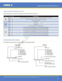 XPEHEW-U1-R250-00AF8 Datasheet Page 16