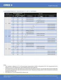 XPGBWT-B1-0000-00HE3 Datasheet Page 8