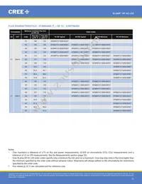 XPGBWT-B1-0000-00HE3 Datasheet Page 13