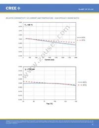 XPGBWT-B1-0000-00HE3 Datasheet Page 18