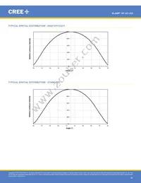 XPGBWT-B1-0000-00HE3 Datasheet Page 20