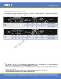 XPGDRY-L1-0000-00401 Datasheet Page 15