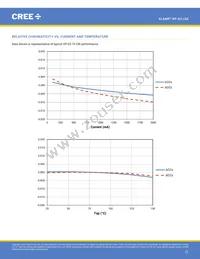 XPGDRY-L1-0000-00401 Datasheet Page 22