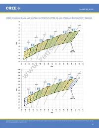 XPGWHT-U1-0000-00AF8 Datasheet Page 18