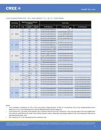 XPLAWT-00-0000-000HV50E5 Datasheet Page 4