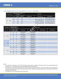 XPLAWT-00-0000-000HV50E5 Datasheet Page 5