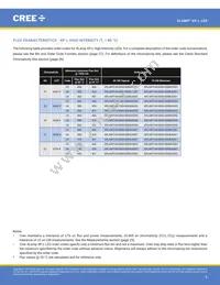 XPLAWT-00-0000-000HV50E5 Datasheet Page 8