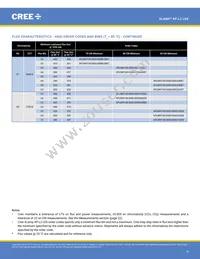 XPLBWT-00-0000-000BV60E5 Datasheet Page 9