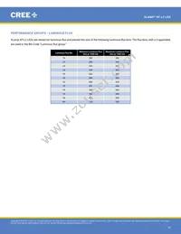 XPLBWT-00-0000-000BV60E5 Datasheet Page 14
