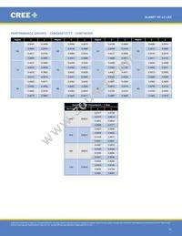 XPLBWT-00-0000-000BV60E5 Datasheet Page 16