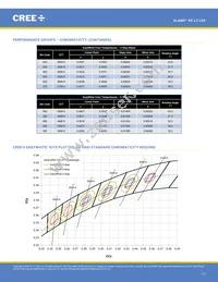 XPLBWT-00-0000-000BV60E5 Datasheet Page 17