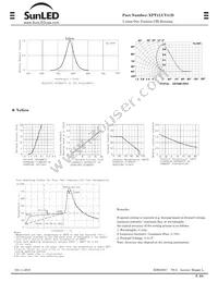 XPT1LUY41D Datasheet Page 2