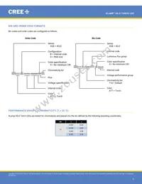 XQEATT-00-0000-000000A80 Datasheet Page 6