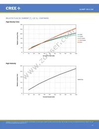 XQEPHR-02-0000-000000901 Datasheet Page 17