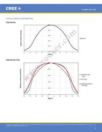 XQEPHR-02-0000-000000901 Datasheet Page 19