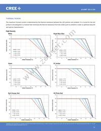 XQEPHR-02-0000-000000901 Datasheet Page 21