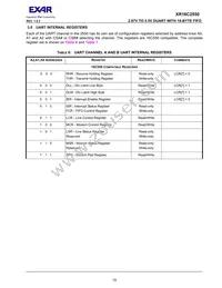 XR16C2550IJTR-F Datasheet Page 15
