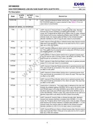 XR16M2650IM48TR-F Datasheet Page 4