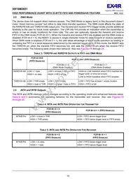 XR16M2651IM48TR-F Datasheet Page 10