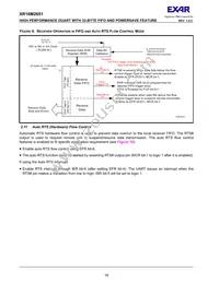 XR16M2651IM48TR-F Datasheet Page 16