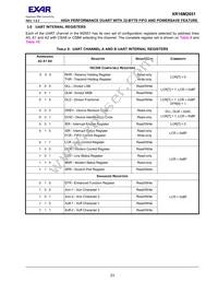 XR16M2651IM48TR-F Datasheet Page 23