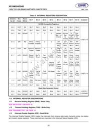XR16M554IL48TR-F Datasheet Page 20
