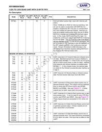 XR16M564IV80TR-F Datasheet Page 6