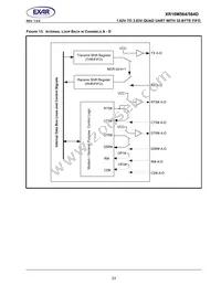 XR16M564IV80TR-F Datasheet Page 23