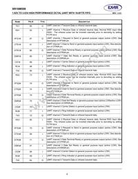 XR16M598IQ100TR-F Datasheet Page 4