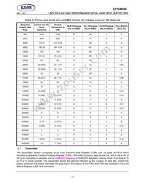 XR16M598IQ100TR-F Datasheet Page 11