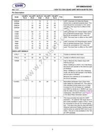 XR16M654IV80TR-F Datasheet Page 9