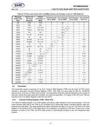 XR16M654IV80TR-F Datasheet Page 17