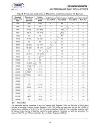 XR16M752IL32TR-F Datasheet Page 15