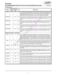XR16V2551IMTR-F Datasheet Page 4