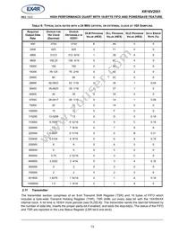 XR16V2551IMTR-F Datasheet Page 13