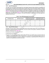 XR16V2551IMTR-F Datasheet Page 17
