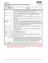 XR19L220IL40TR-F Datasheet Page 4
